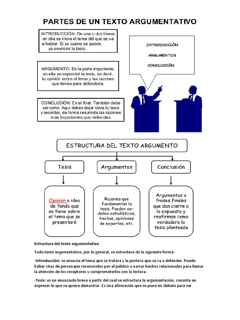 Estructura Del Texto Argumentativo