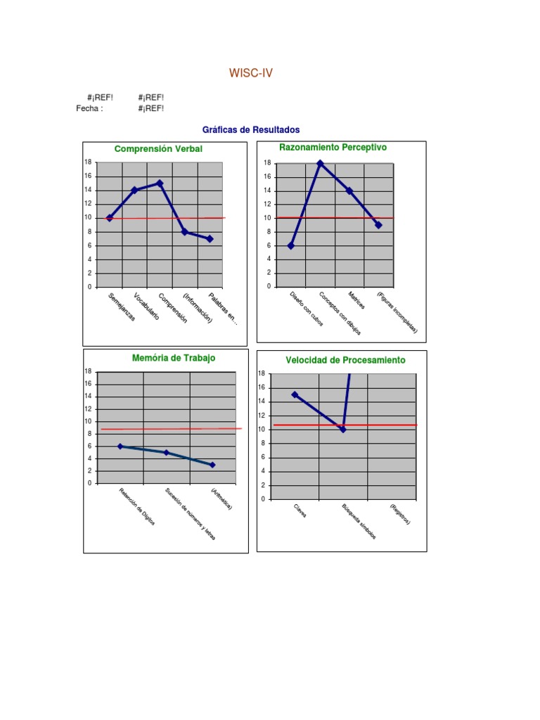 Graficas wisc Iv