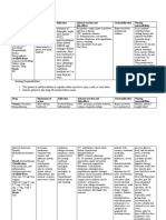 Dexamethasone Omepra