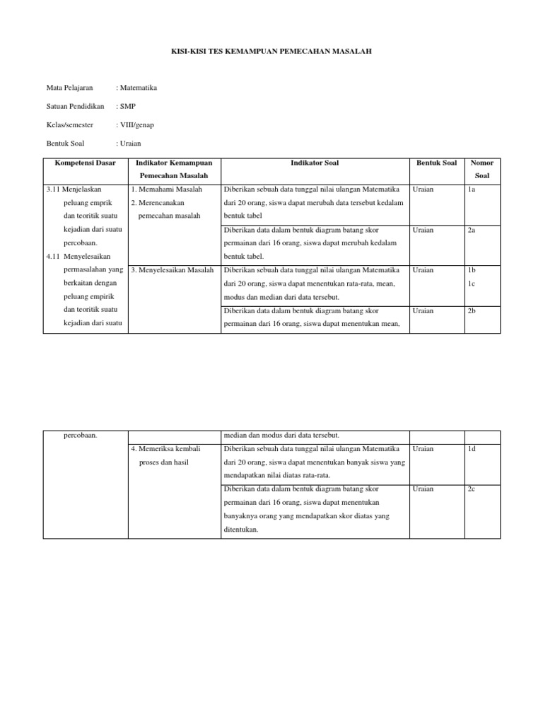 Kisi Kisi Soal Tes Kemampuan Pemecahan Masalah