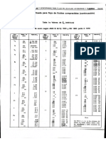 CRANE Tablas de Tuberías (Cédulas, Diámetro Interno, Nominal, Externo)