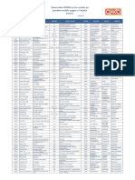 Listado de Tiendas2 PDF