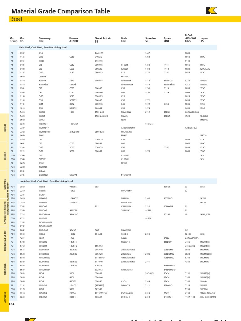 Material Grade Comparison Table | PDF | Atoms | Metallic Elements