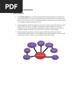 Introduction To Basic Programming Bubble Diagram