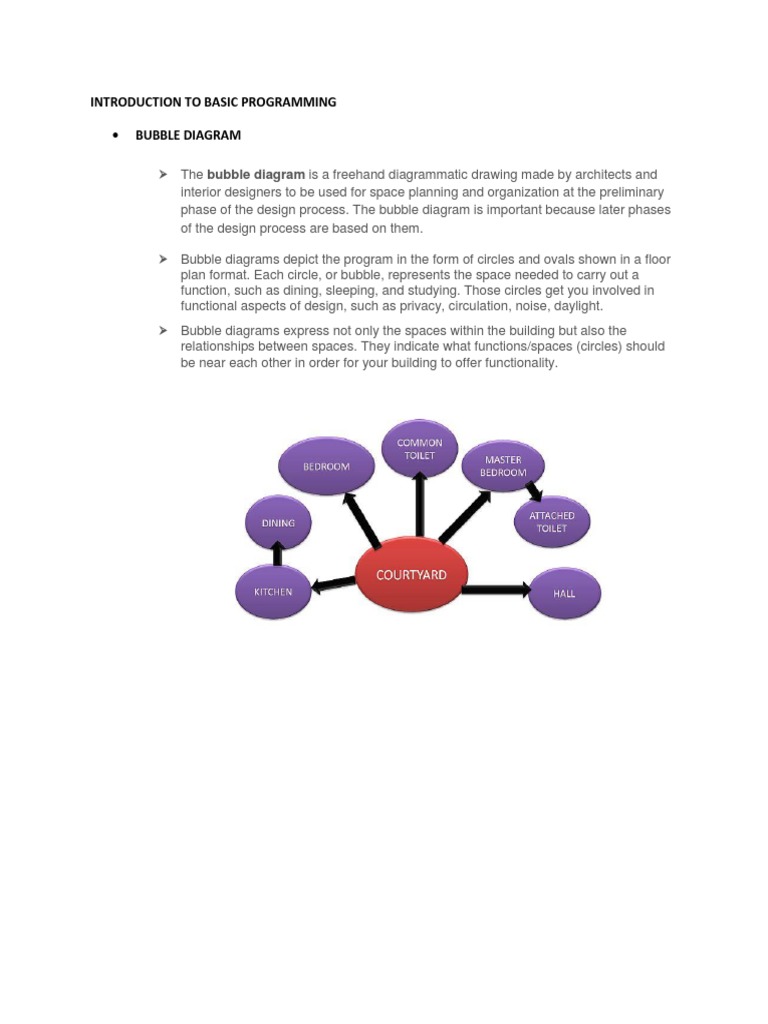 Introduction To Basic Programming Bubble Diagram | PDF | Art