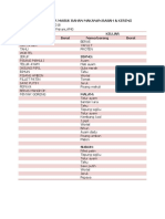 FORM KELUAR MASUK BAHAN MAKANAN.docx