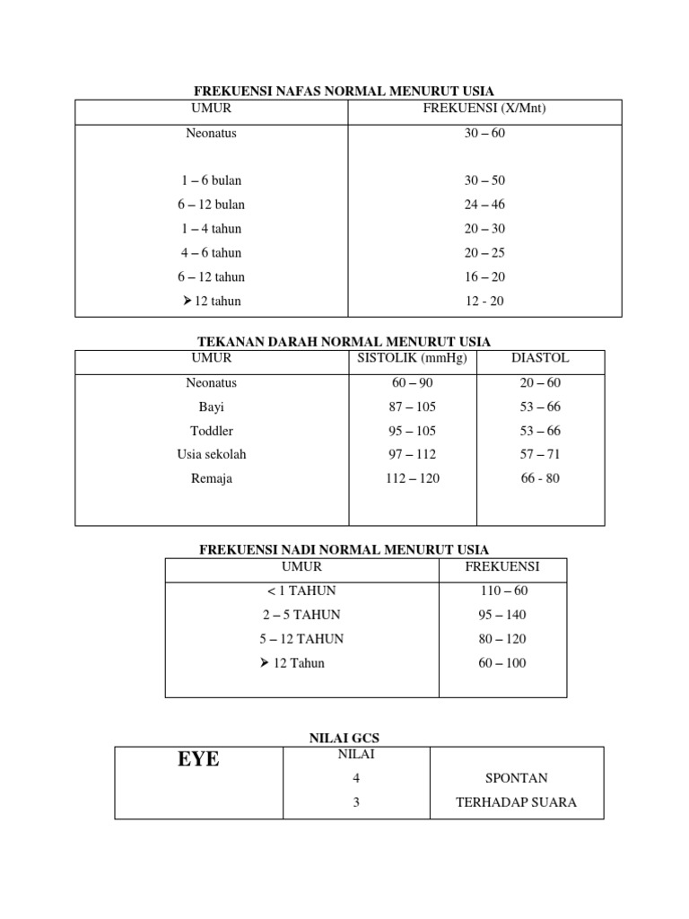 Frekuensi Nafas Normal Menurut Usia PDF