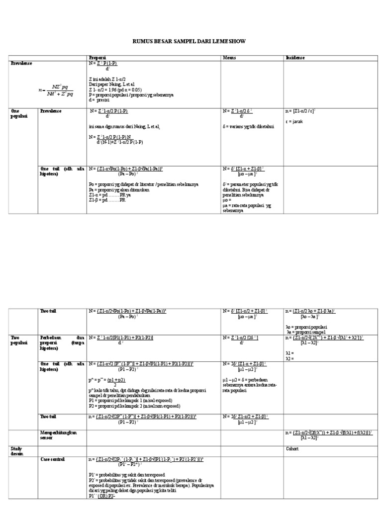 Rumus Besar Sampel Lemeshow | PDF