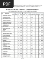 Download Ptot0818 Pos by PRC Board SN386247919 doc pdf
