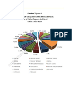 Grafik Luas Wilayah Kabupaten Fakfak