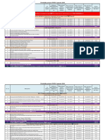 Portofoliu Proiecte POIM Ilista Proiecte Preidentificate Ianuarie 2016