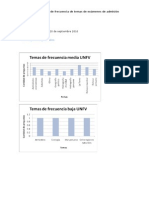 Estadísticas Examen Admisión UNFV 2000-2011