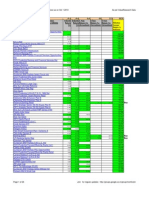 MF Analysis Oct 1 2010