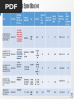 Antenna Data Specs 