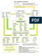 Ghid combinare alimente