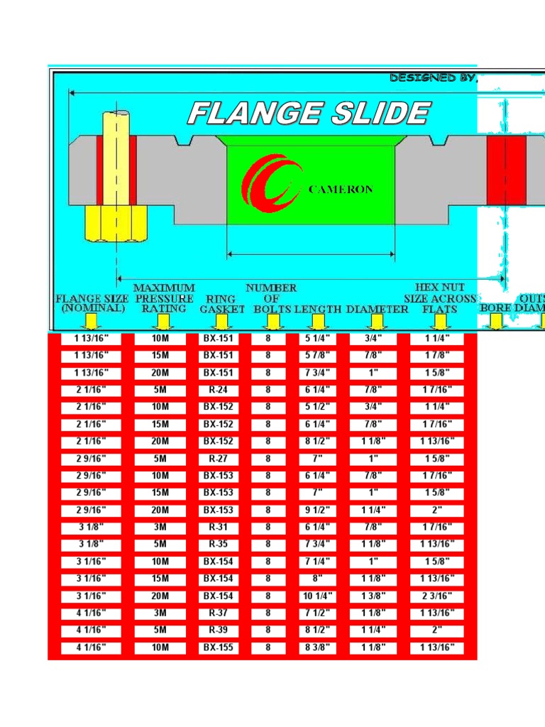 Flange Slide Rule PDF