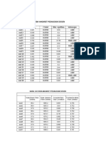 Hasil Uji Coba Angkret Pedagogik Dosen