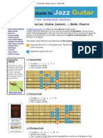 Download Free Guitar Scales Lesson _ Guitar Modes by grahamling1817 SN38625900 doc pdf