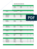 Resultados Copa Excalibur 2018