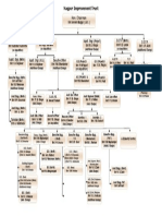 Organization Chart PDF