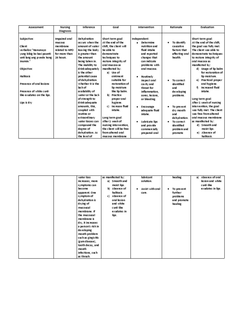 Impaired Oral Mucous Membrane PDF Dehydration Medical Specialties
