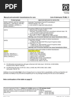 Download ZF Approved Transmission Fluids by John DeAgostini SN38626969 doc pdf