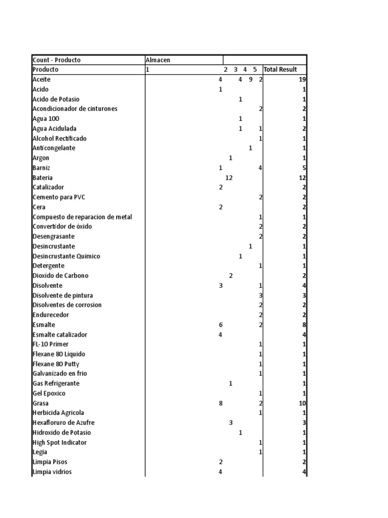 Inventario Productos Quimicos - MSDS - Rombos | Soldadura  