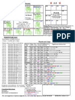 Rasi Chart Analysis