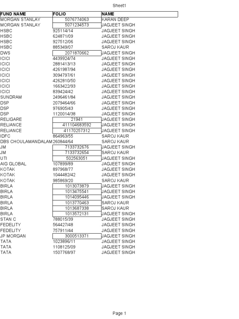 Fund Names and Folio Details List | PDF