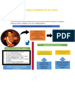 Primer Militarismos en El Perú