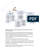 Mapa Conceptual ¿Que Es? Micro Credito, Micro Finanza, Microempresa