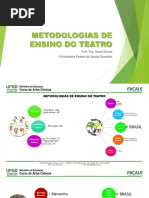 Resumo das metodologias de ensino de teatro