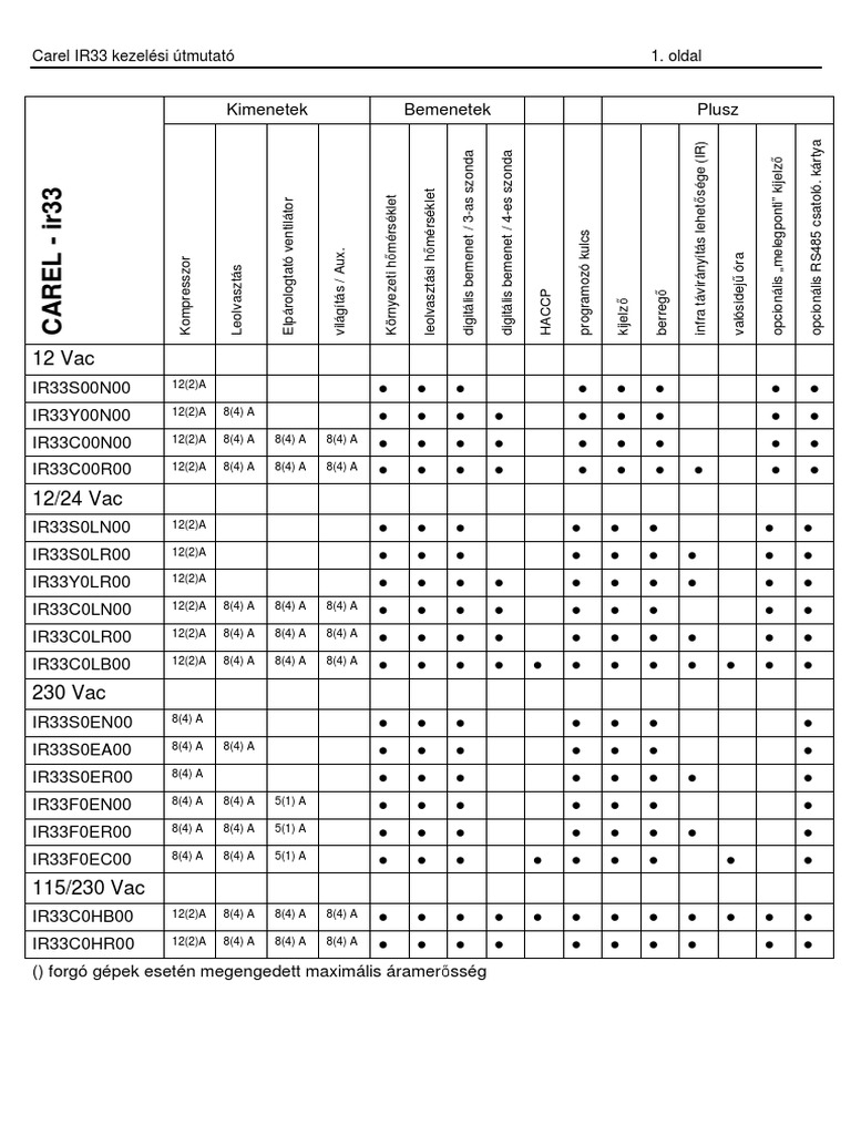 IR33 v090825 PDF | PDF