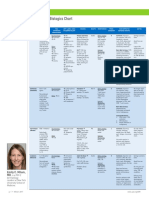 Dermatology Biologics Boards Fodder DIR Winter 2017