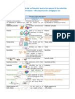 Producto Sesiòn 2 ESTRUCUTRA DE LOS LIBROS DE 1º Y 2º GRADO DE PRIMARIA NUEVO MODELO EDUCATIVO 2018