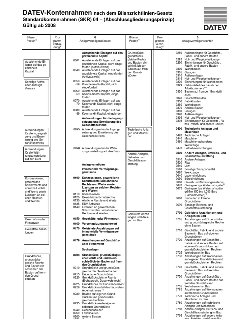 datev-account-chart-standard-chart-of-accounts-skr-04-51-off