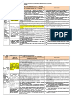 Perfil e Indicadores Del Pci para Silabo