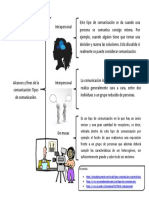 tipos de comunicacion