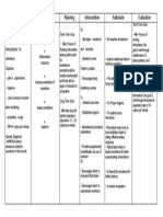 Pathophysiology Planning Intervention