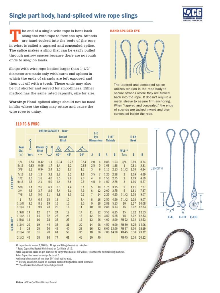 Sling Load Chart