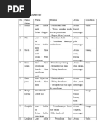 Download Pembahasan Praktikum Lemin1Pengamatan Struktur Dan Sifat Fisik Berbagai Jenis Rempah by Murni Fitri Fatimah SN38631175 doc pdf