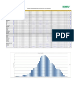 Histograma de Personal PDF