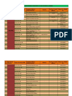 List of Agrobase Industry.pdf