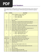 ASME P Material Numbers: P No. EN288 Base Metal