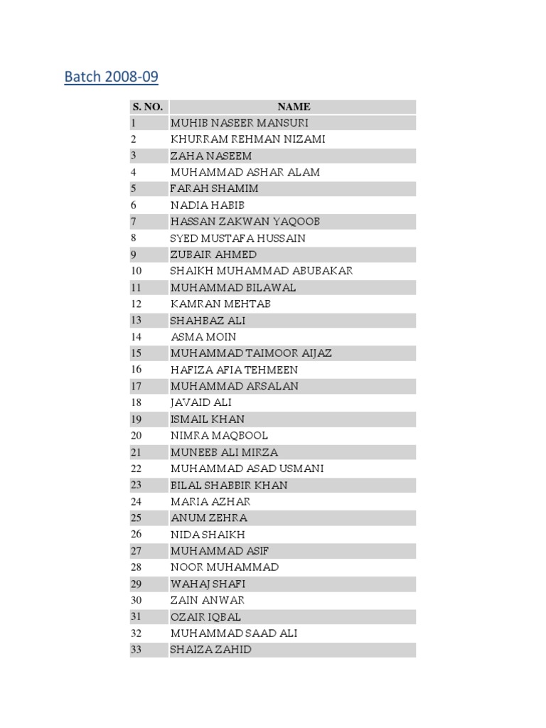 Batch 2008 | PDF