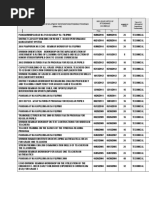 Title of Learning and Development Interventions/Training Programs (Write in Full) Inclusive Dates of Attendance (Mm/dd/yyyy) Conducted/ Sponsored by (Write in Full) From To