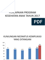 Pencapaian Program Kesehatan Anak Tahun 2017