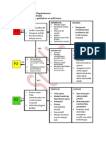 Mental Health Triage Scale (Alur)