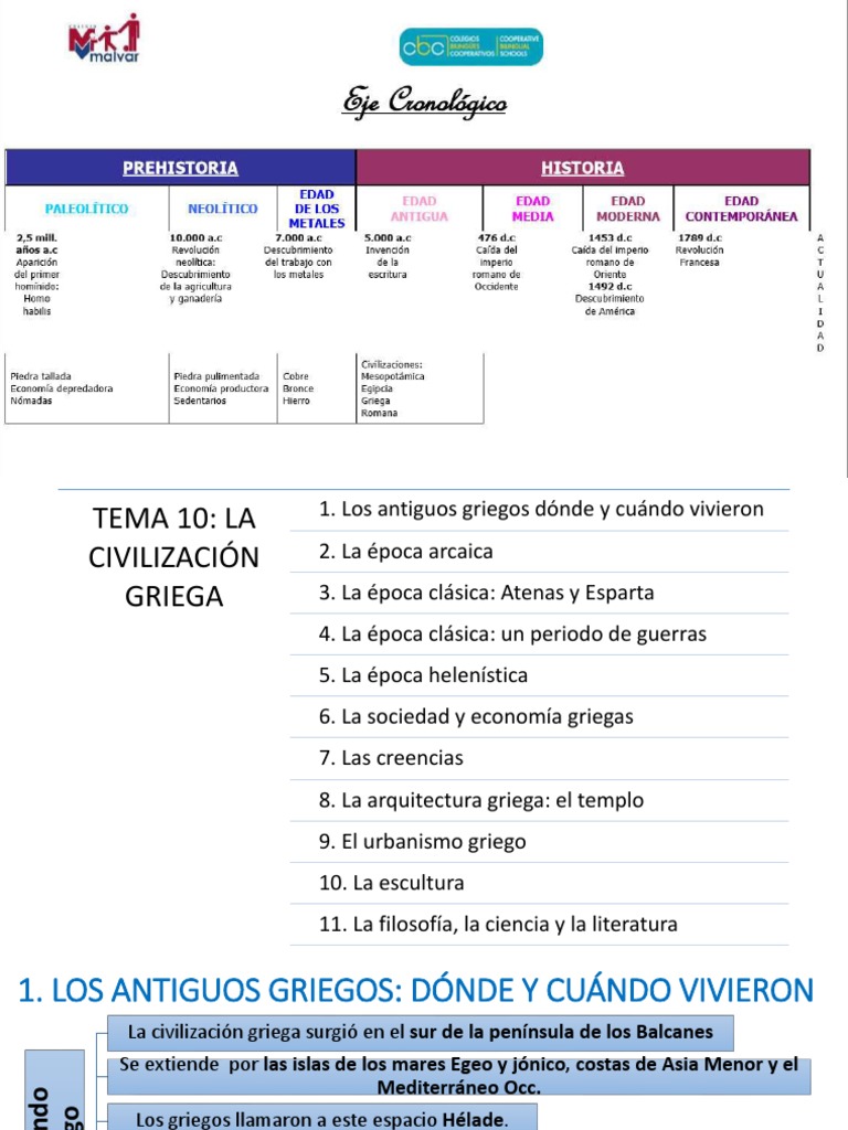 2016-17 Tema 10. La Civilización Griega | PDF | Antigua Grecia | Esparta