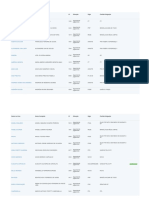 2018 Df Candidatos Federal